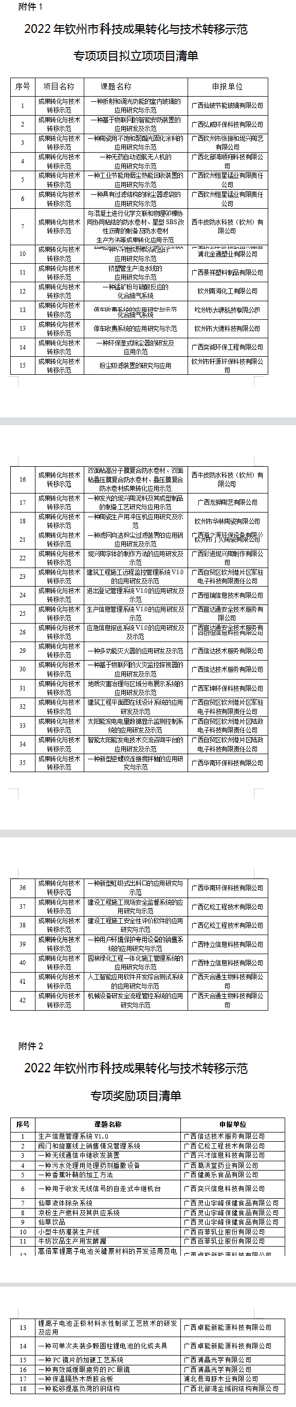 廣西立木|立木科評(píng)|科技成果評(píng)價(jià)