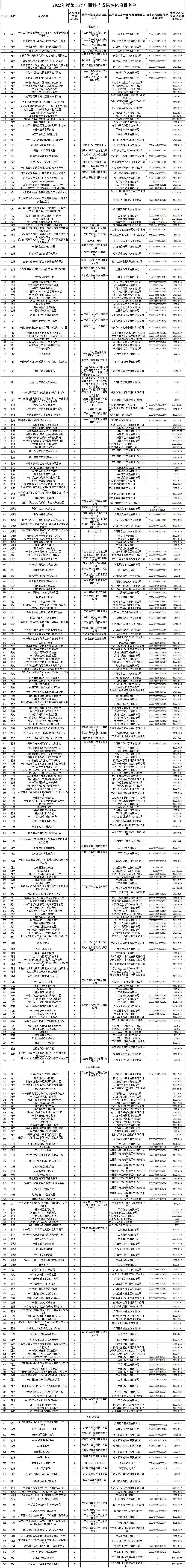 廣西立木|立木科評(píng)|科技成果評(píng)價(jià)