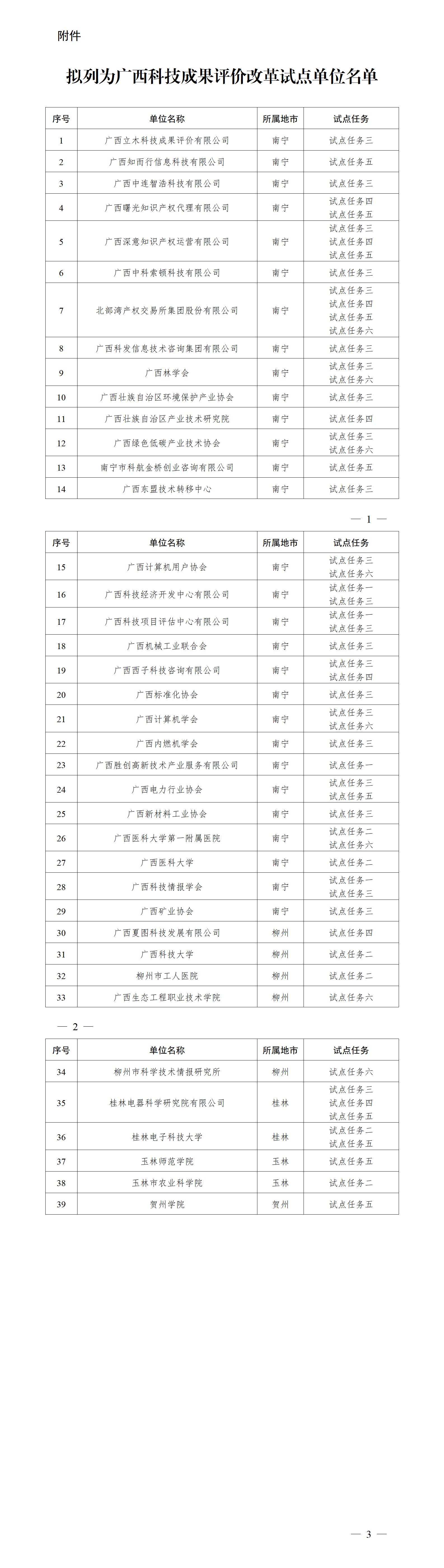 廣西立木|立木科評(píng)|科技成果評(píng)價(jià)