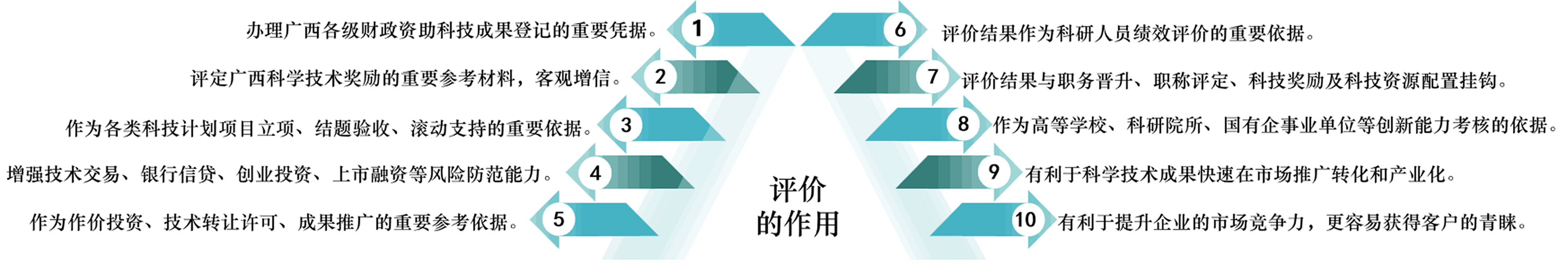 廣西立木|立木科評|科技成果評價