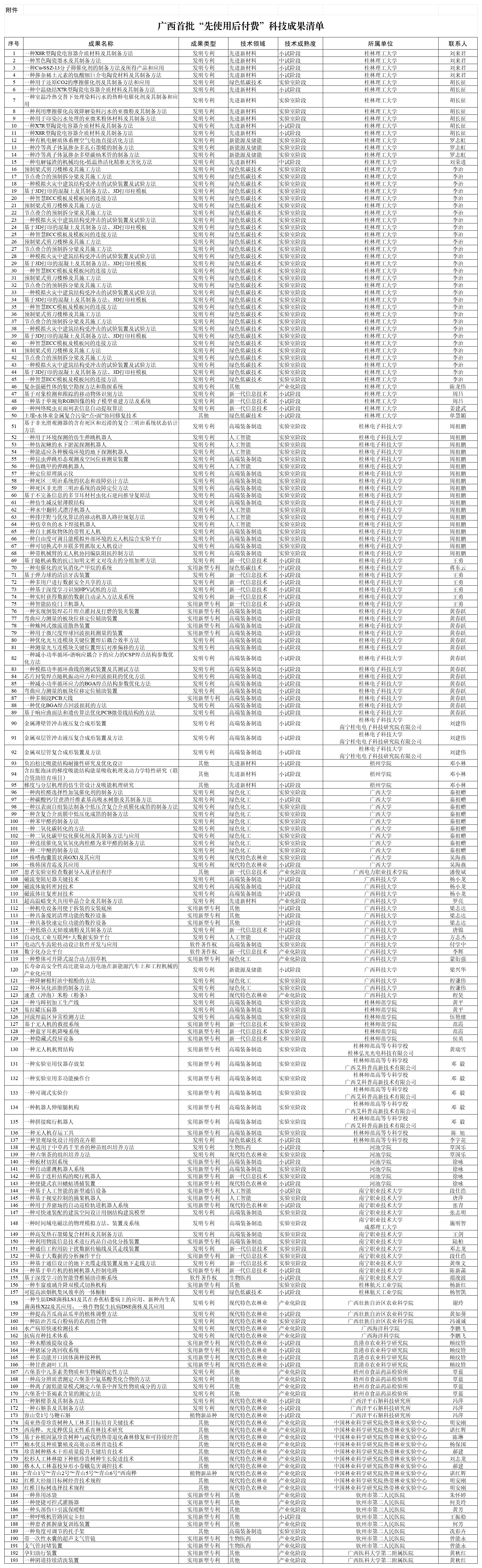 廣西立木|立木科評|科技成果評價
